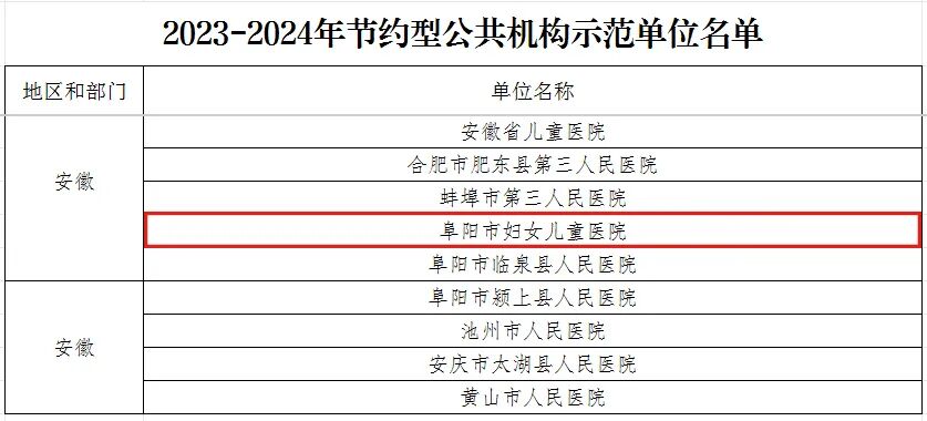 喜报!我院近期荣获多项国家级、省级荣誉