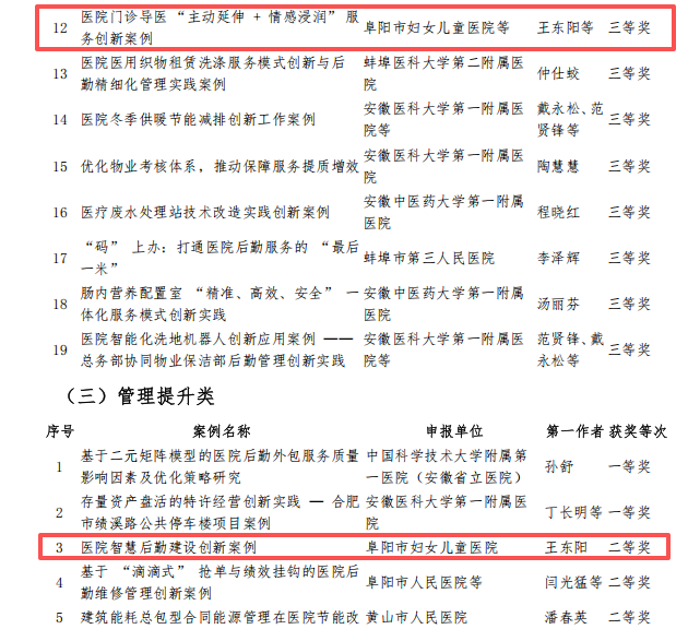 喜报!我院近期荣获多项国家级、省级荣誉