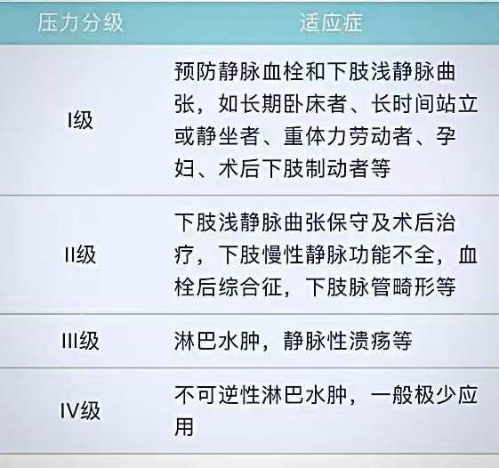 警惕!腿部沉重、酸胀,或是静脉在“求救”