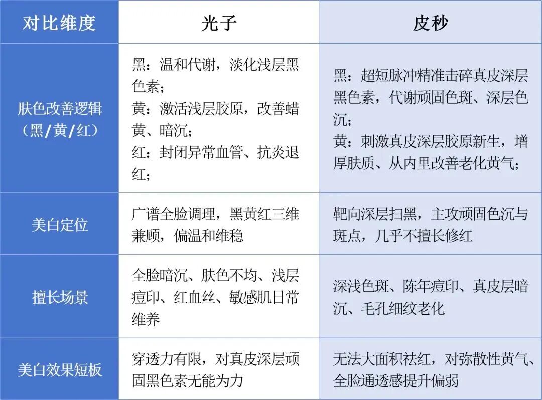 晒后急救黄金期，你真的把握对了吗？