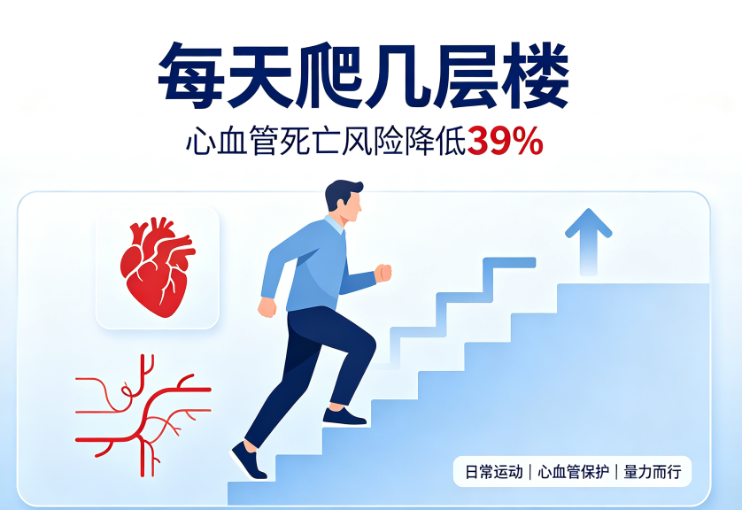 【二附院医生说】每天爬几层楼,心血管死亡风险降低39%?