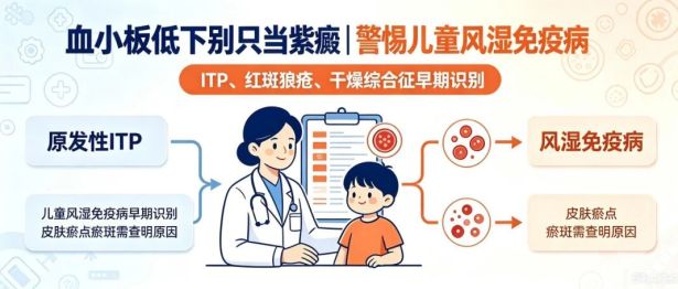 孩子血小板低下未必是紫癜！警惕藏在背后的红斑狼疮、干燥综合征