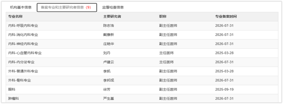 【祝贺】再添“国字号”资质,我院7个专业科室顺利通过临床试验国家备案核查