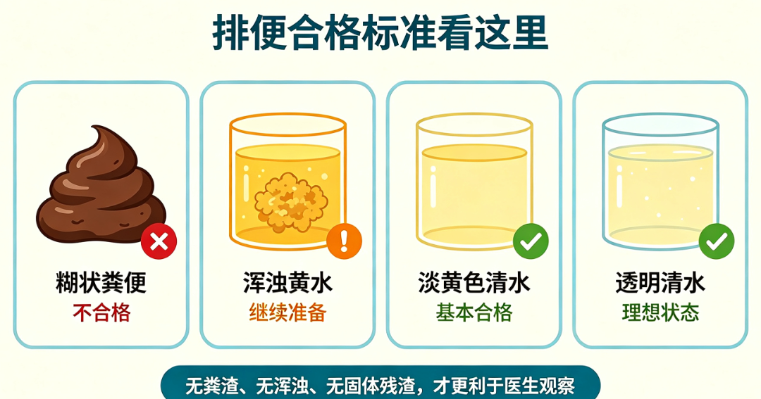 肠镜检查成功与否 正确清肠很重要