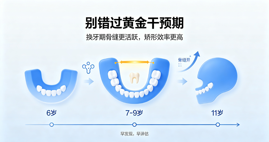 孩子地包天别忽视|国文医院口腔科前方牵引改善骨性颌面问题