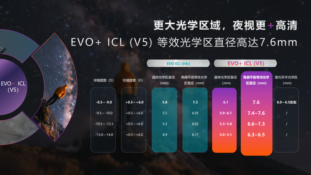暗瞳比较大,选V5晶体效果就一定更好吗?
