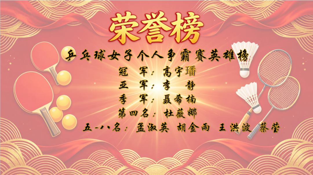 工会动态丨乒羽争锋 医者争先——本溪市中心医院2026年“医韵杯”职工乒乓球、羽毛球个人争霸赛燃情收官