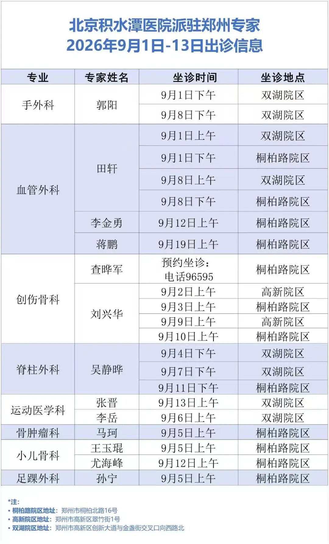 78岁老人反复胸闷，双技术精准排查，成功治愈复杂冠脉病变