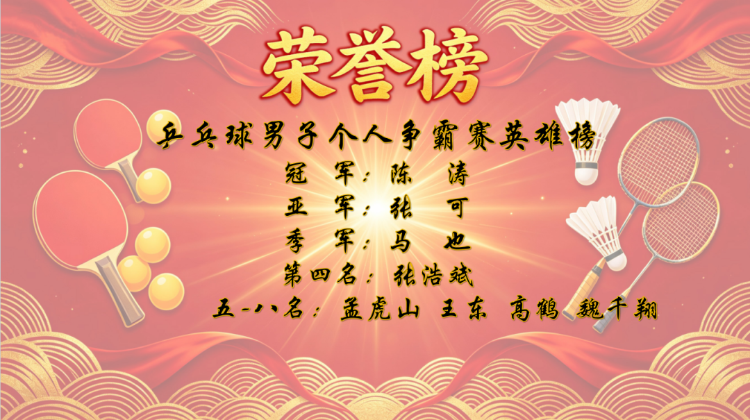工会动态丨乒羽争锋 医者争先——本溪市中心医院2026年“医韵杯”职工乒乓球、羽毛球个人争霸赛燃情收官
