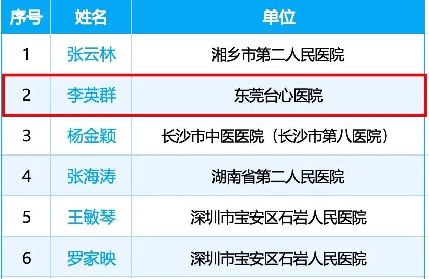 祝贺!东莞台心医院 DPCC 团队荣获「仁心医者」称号