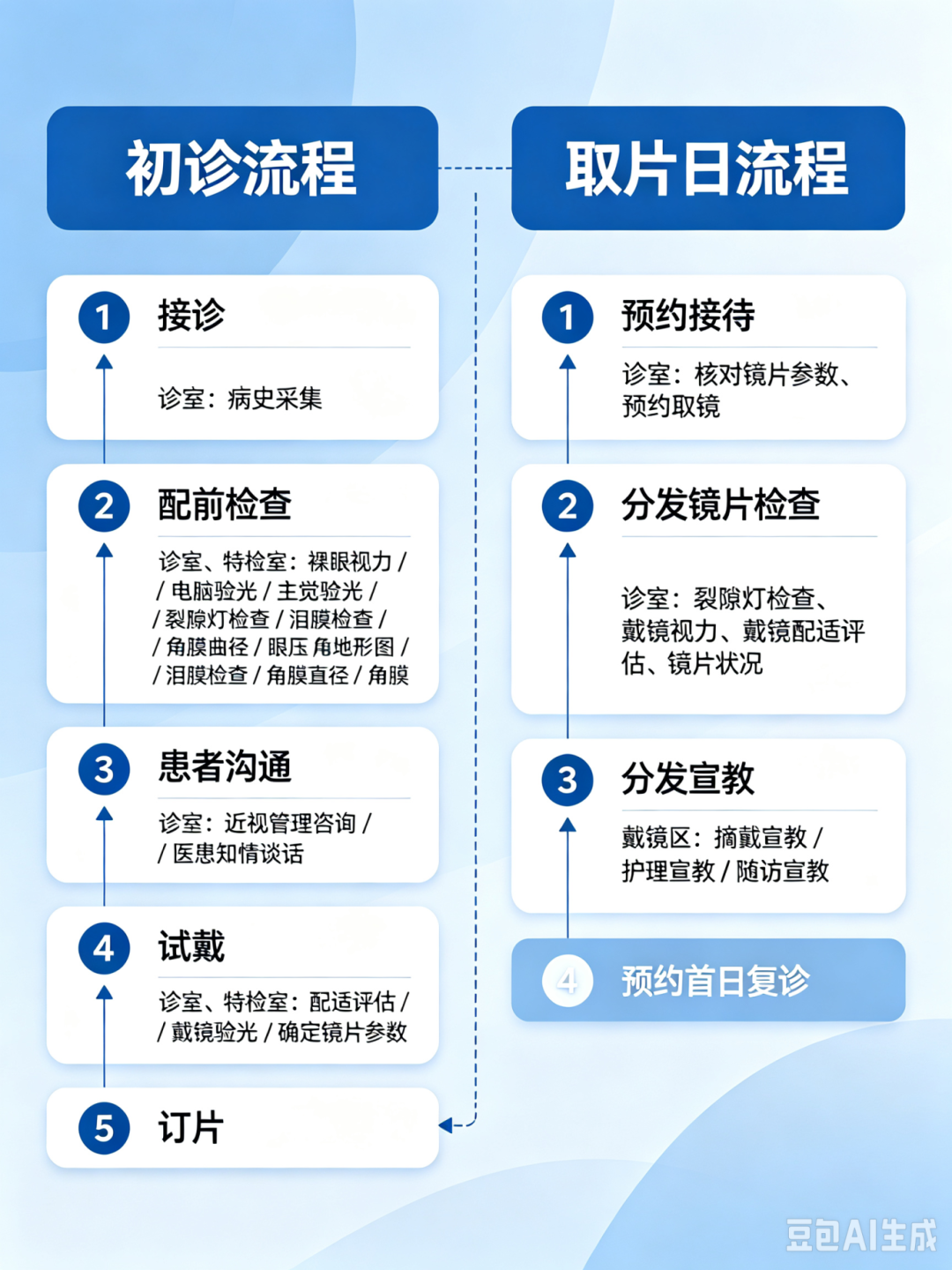 关于“OK镜”，家长越早知道越好