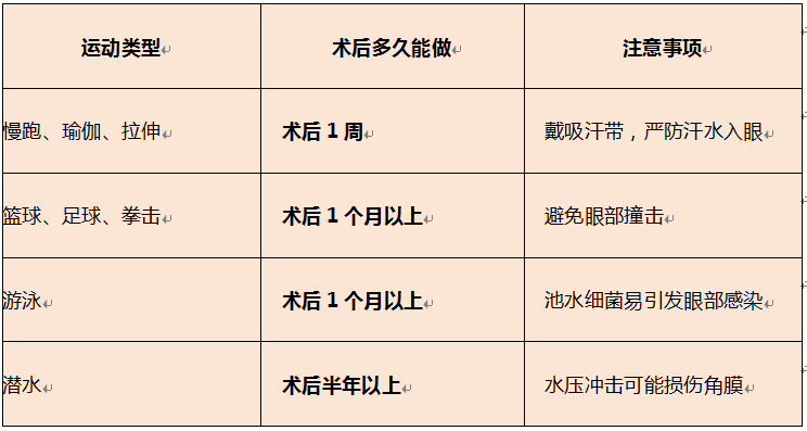 女生必看！近视手术前，这10个问题一次讲清楚