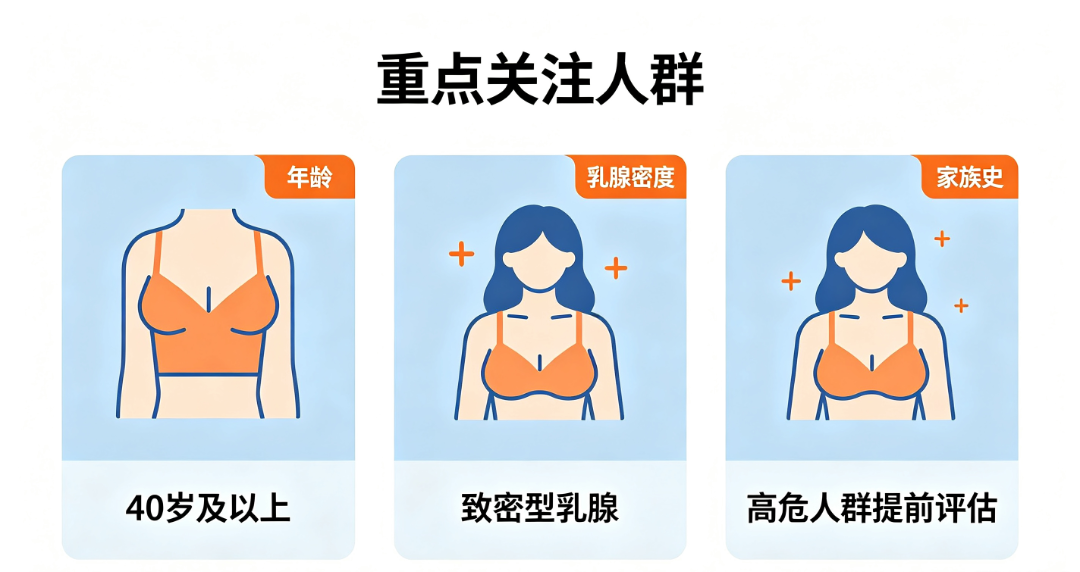 只做超声就够了?这个病例告诉你,乳腺癌早筛为什么要“超声+钼靶”双管齐下