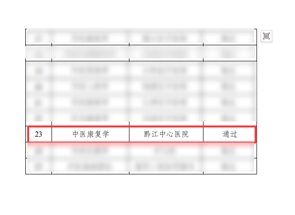 喜报!我院中医康复学正式评为重庆市中医药重点学科!