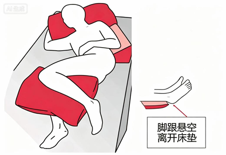 【健康科普】翻身、减压、营养,压疮预防六大核心措施,在家就能做对!