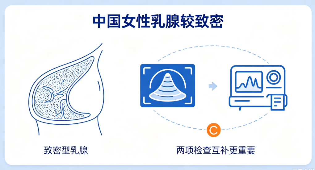 只做超声就够了?这个病例告诉你,乳腺癌早筛为什么要“超声+钼靶”双管齐下