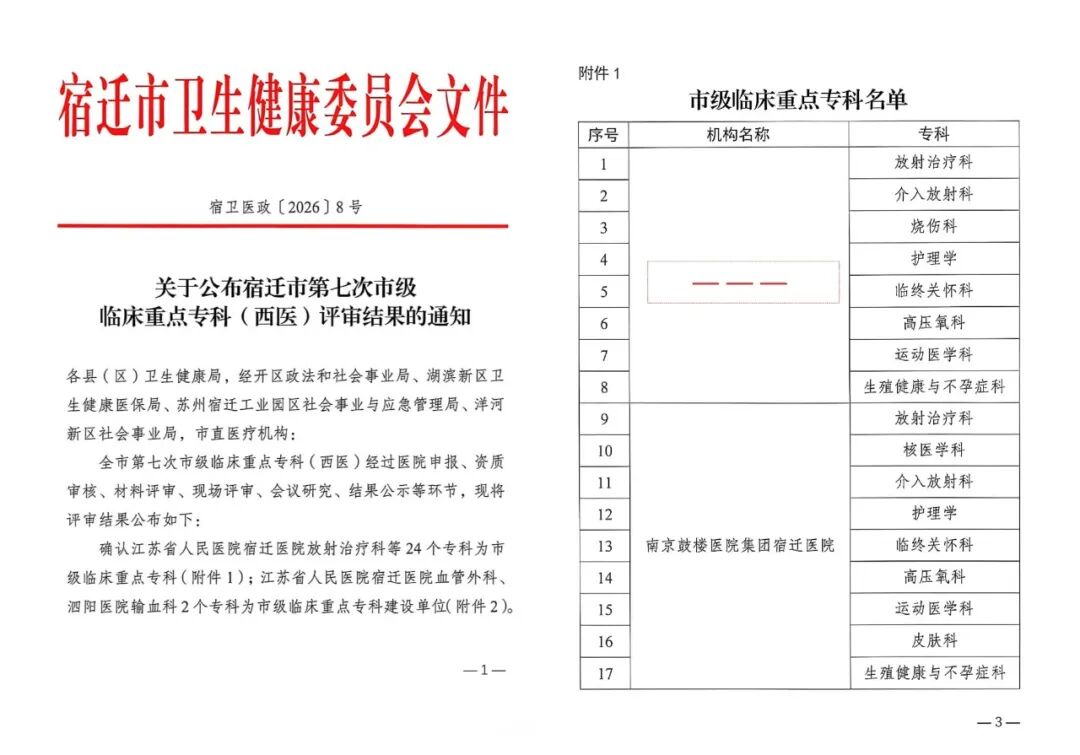 喜报:专科建设再结硕果!我院新增 9 个市级临床重点专科,总量达 42 个