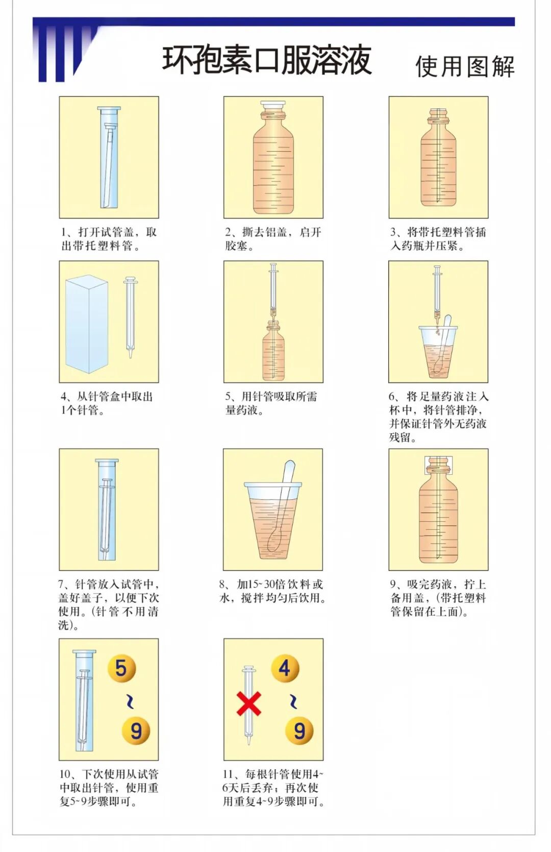 护士长教你正确使用环孢素口服溶液→