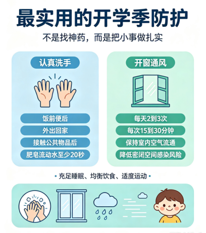 开学“医”站丨孩子一开学就生病?儿科医生梳理三类常见病,防护有章可循