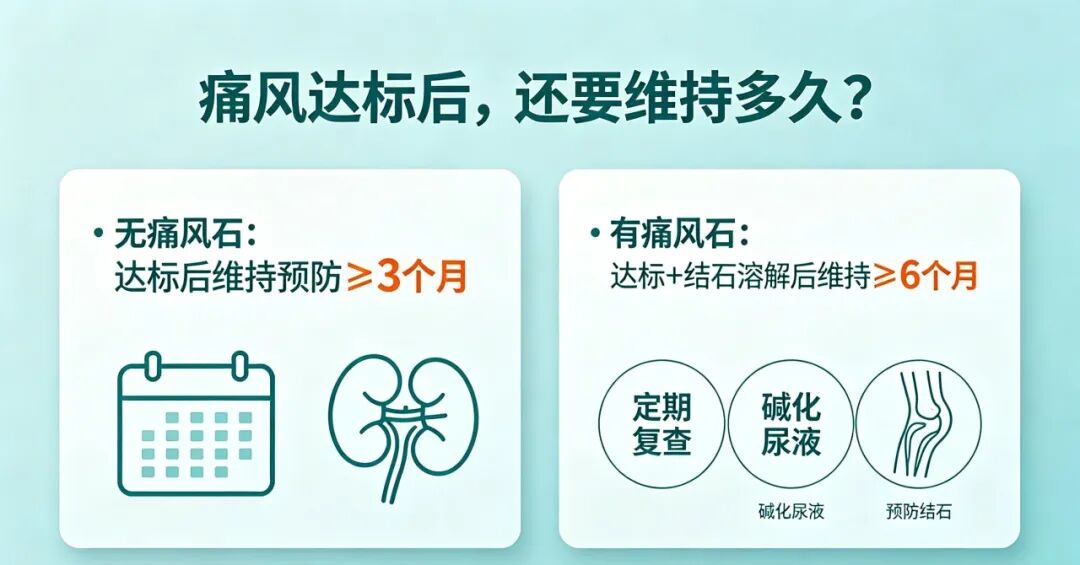 【二附院医生说】尿酸高、痛风为啥反复治不好？