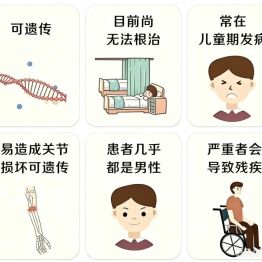 血友病是啥？揭开“玻璃人”背后的秘密