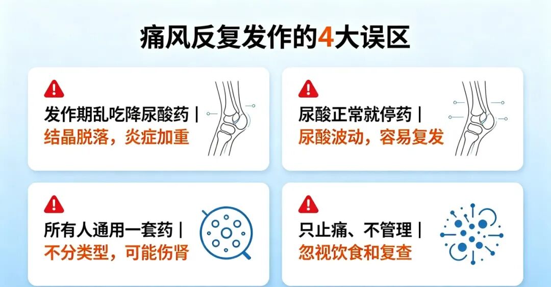 【二附院医生说】尿酸高、痛风为啥反复治不好？