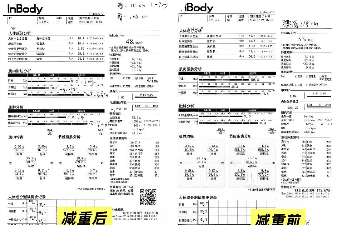 16名学员35天累计减重76.7公斤!我院“青春蜕变”暑期青少年减重训练营结营
