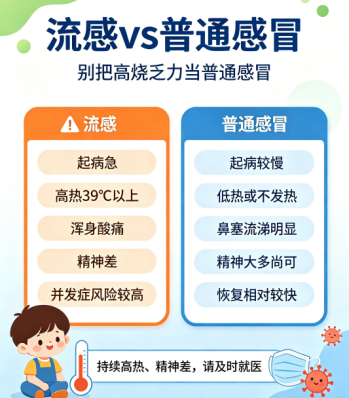 开学“医”站丨孩子一开学就生病?儿科医生梳理三类常见病,防护有章可循