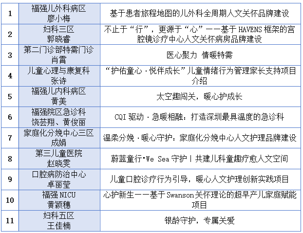 深圳市妇幼保健院人文护理创新项目集中开题启航