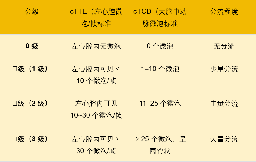 【健康科普】偏头痛的“真凶”竟是心脏里的“小心眼”?