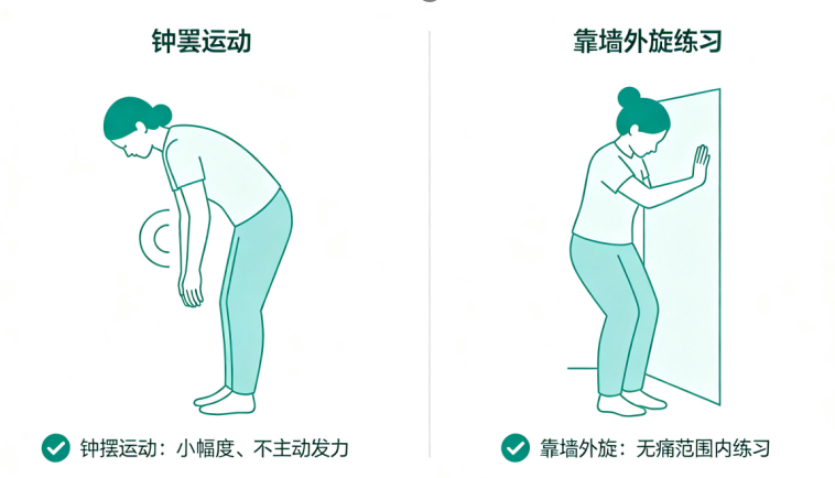 【人医科普】肩膀痛就甩一甩?越甩越痛才明白:肩痛不等于肩周炎,不能随便甩
