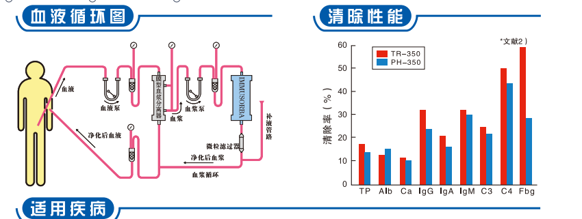 再突破!我院肾内科与神经内科联合开展佛山首例 Immusorba 免疫吸附治疗