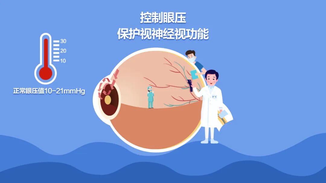青光眼“无法治愈”，那为什么还要做手术呢？