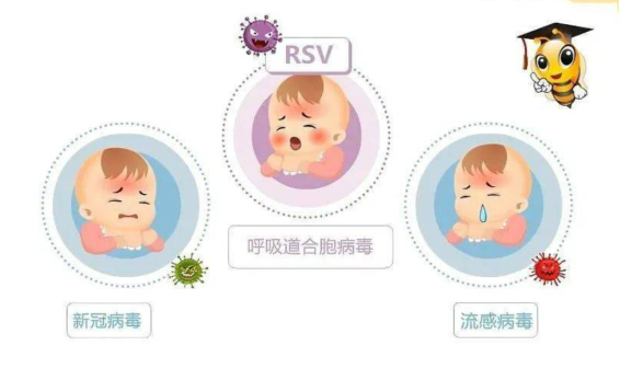 比流感更“狡猾”!这种专攻婴幼儿的病毒,正悄悄来袭