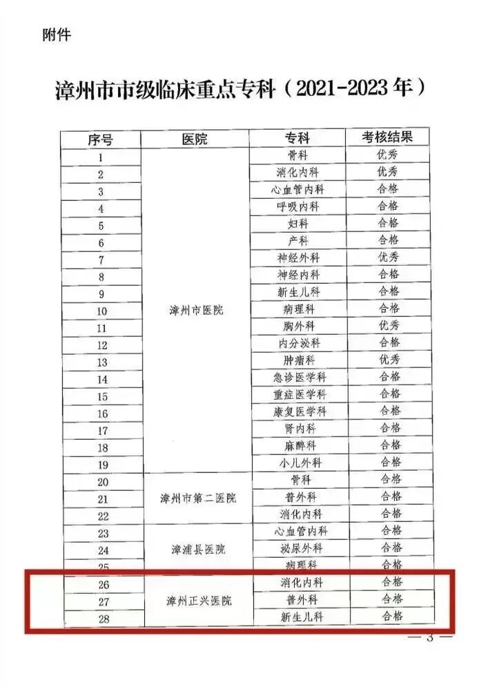 省级殊荣！正兴消化内科被授予“福建省工人先锋号”
