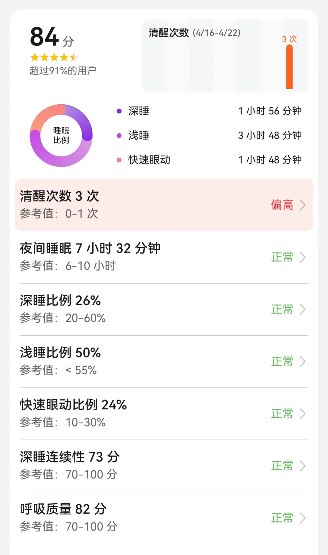 天天看智能手表睡眠评分的人注意了:你的手表,可能一直在误判你的睡眠