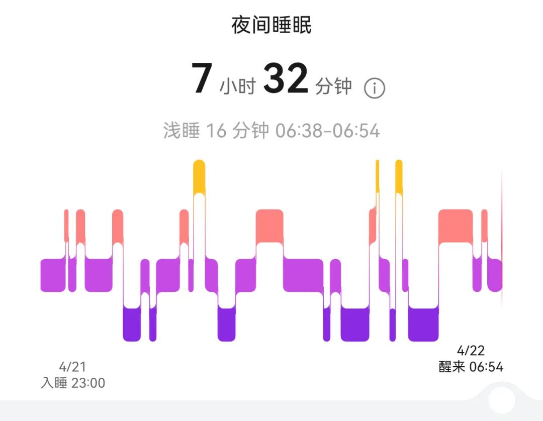 天天看智能手表睡眠评分的人注意了:你的手表,可能一直在误判你的睡眠