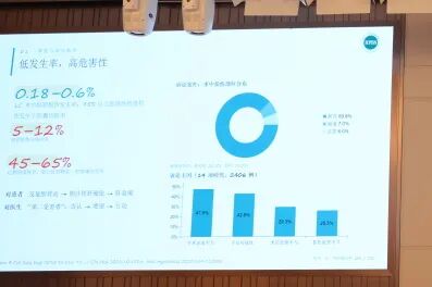 聚力学术交流,共探胆石病诊疗新进展|江苏省社会办医疗机构协会胆石病专业委员会学术年会顺利举办