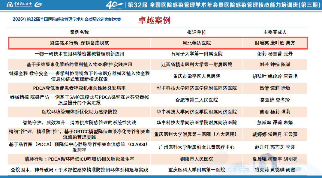 喜报|河北燕达医院斩获多项全国奖项!「感术行动」获评全国院感质量改进卓越案例