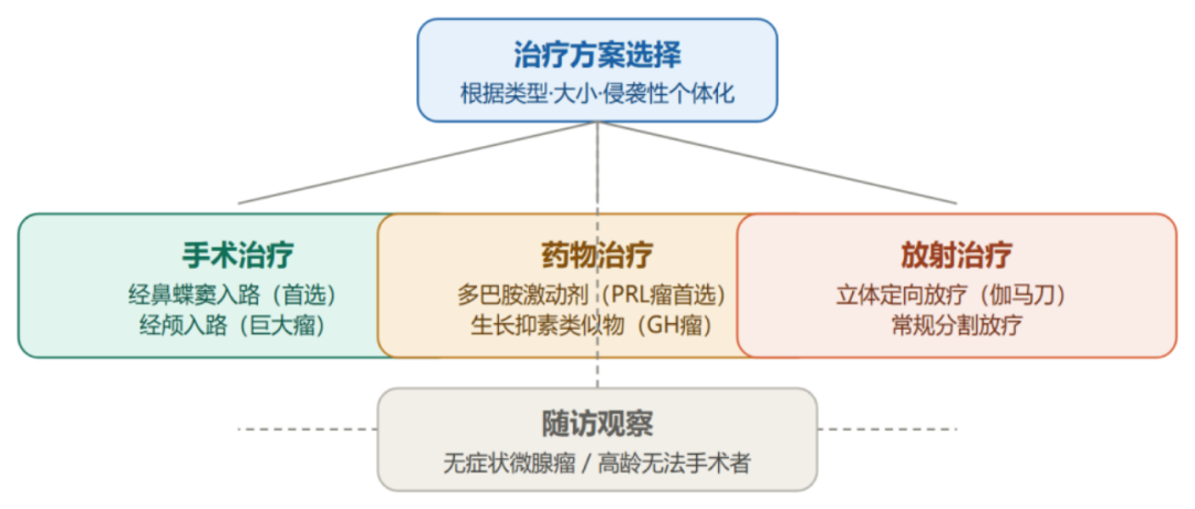 七旬老人突发“眼蒙”,入院检查发现是肿瘤作祟