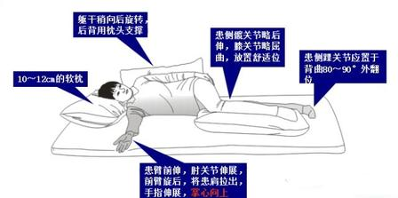 中风后 “卧床静养” 反而害了人?世界物理治疗日:抓住早期康复黄金期
