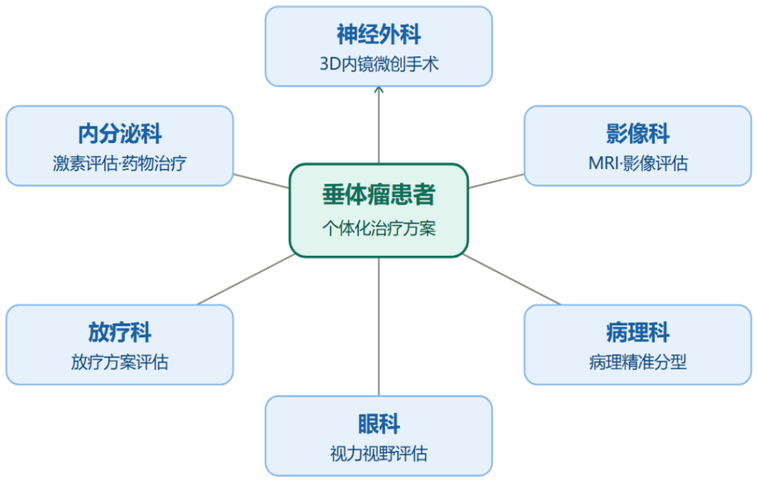 七旬老人突发“眼蒙”,入院检查发现是肿瘤作祟