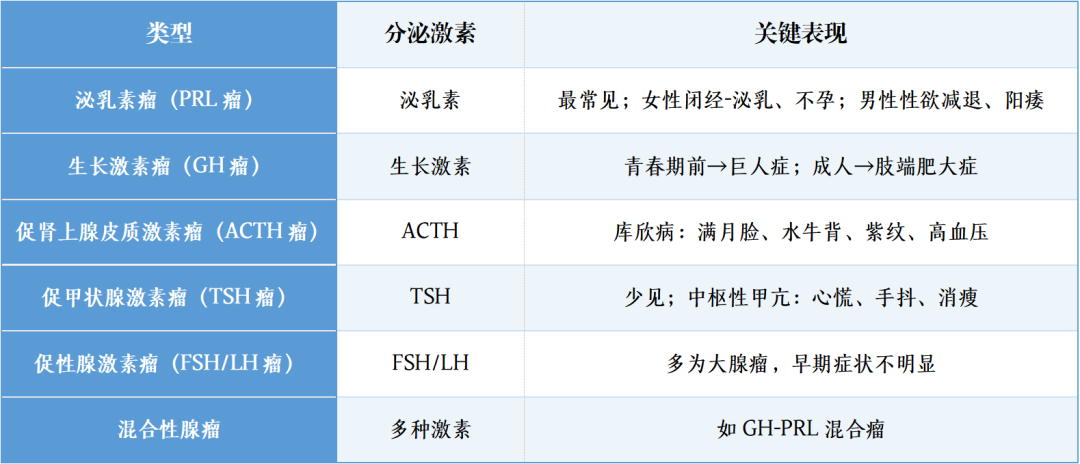 七旬老人突发“眼蒙”,入院检查发现是肿瘤作祟
