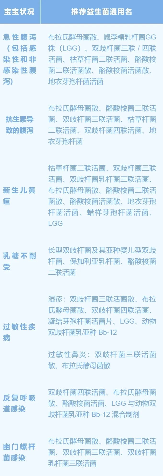 儿童益生菌别乱补！选对、吃对才有用，家长必看攻略