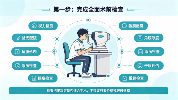 武汉大学生摘镜攻略：术前检查、手术方式与医院医生选择全流程