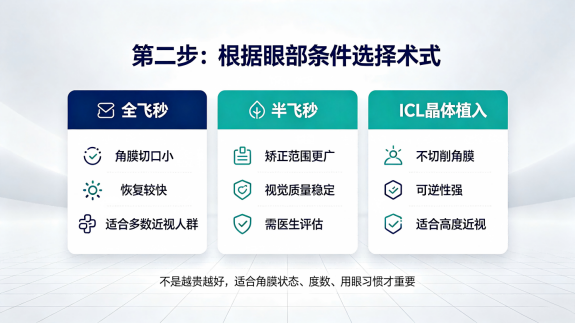武汉大学生摘镜攻略：术前检查、手术方式与医院医生选择全流程