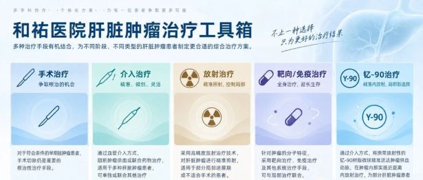 肝脏肿瘤治疗再添新选择：和祐开展钇-90治疗