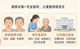 从ICU到回家吃饭:吞咽康复,守护每一餐