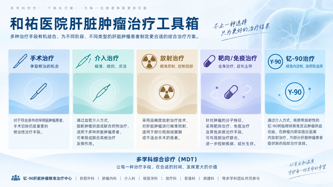 肝脏肿瘤治疗再添新选择：和祐开展钇-90治疗