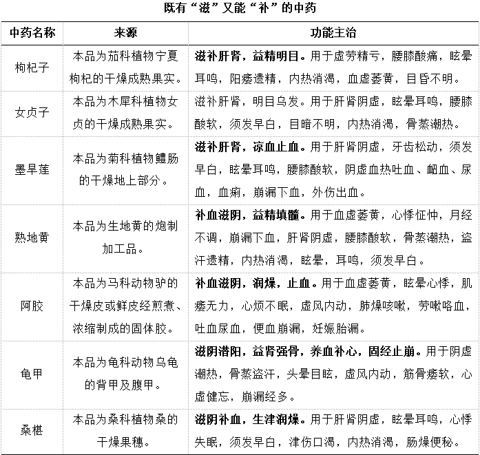 感冒还在吃滋补药?小心越“补”越”堵”!